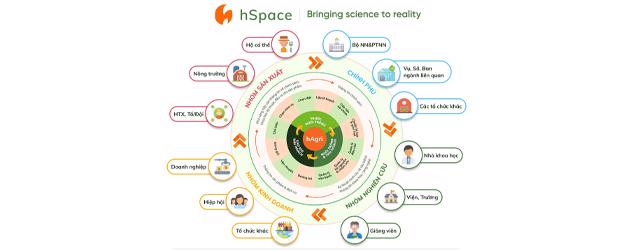 hSpace-big-image
